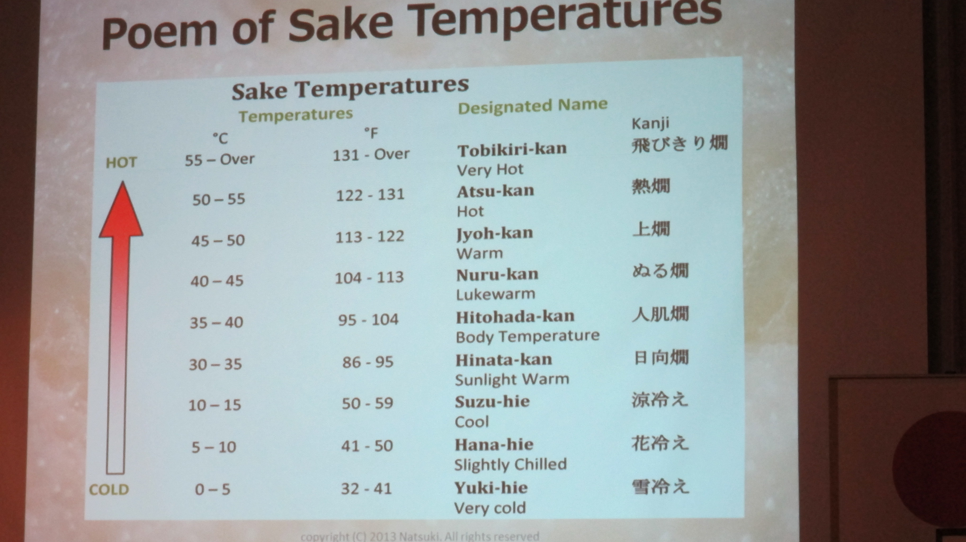 Sake temperature slide